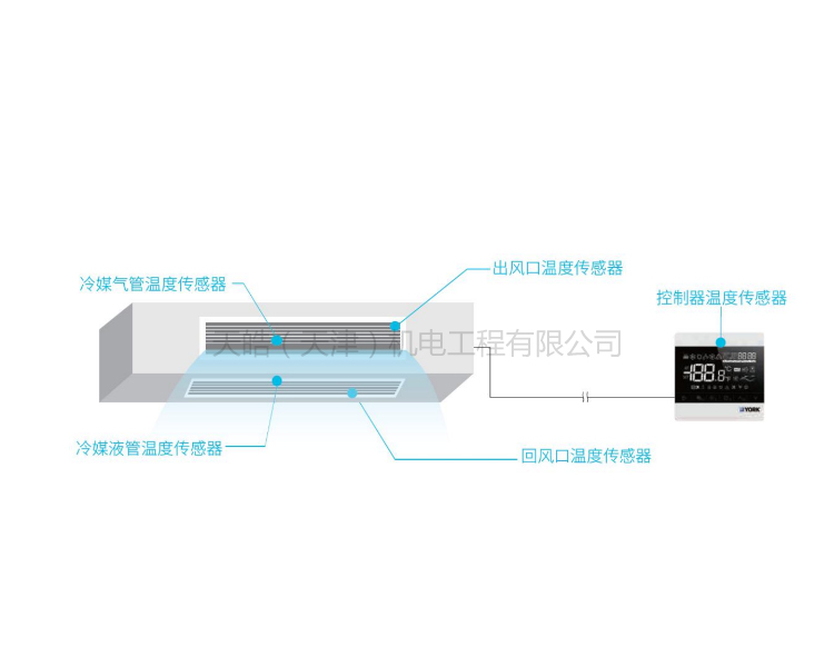 天津奧克斯中央空調(diào)設(shè)計